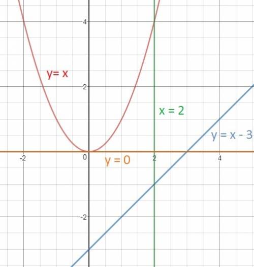 1)f(x)=14x^6-4x^3+9x^2-x+4. 3)найдите первообраз. ф. f(x)=12x^2+4 значение которой при х=1 положител