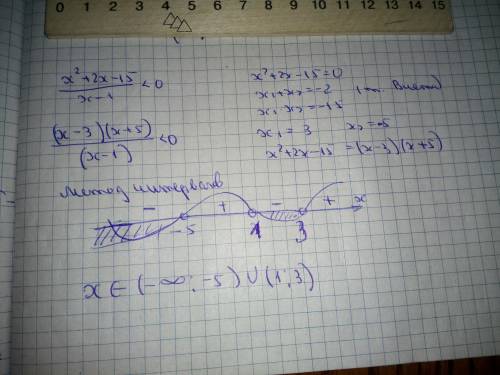 Решить неравенство x^2+2x-15/x-1< 0