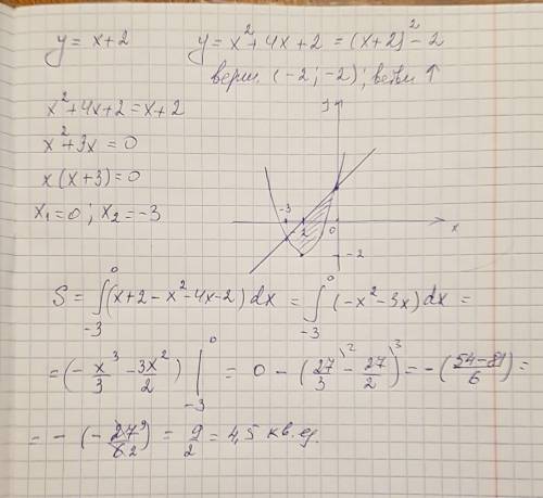 Найдите площадь фигуры ограниченной прямой y=x+2 и графиком функции y=x²+4x+2