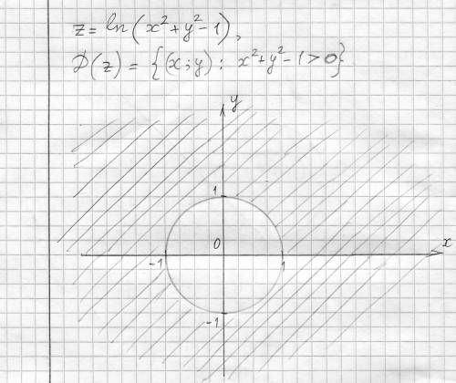 Найти и изобразить на плоскости область определения функции двух переменных z= ln(x^2 + y^2 - 1)