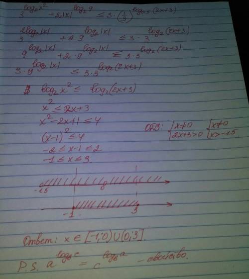 Решите логарифмическоe неравенства 3^(log2(x²)+2|x|^(log2(9)≤3•(1/3)^(log0,5(2x+3))