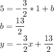 5=-\dfrac{3}{2}*1+b \\b=\dfrac{13}{2}\\y=-\dfrac{3}{2} x+\dfrac{13}{2}