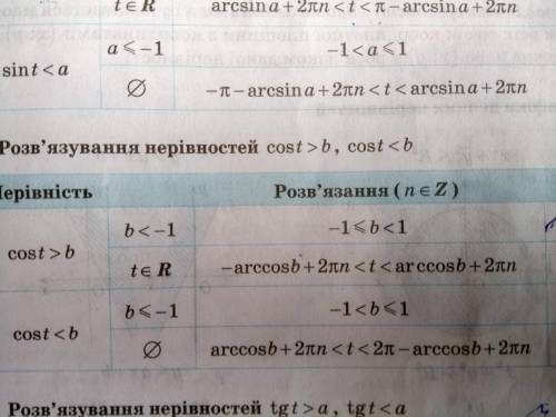 Решите неравенство: cos2 x < √2/2