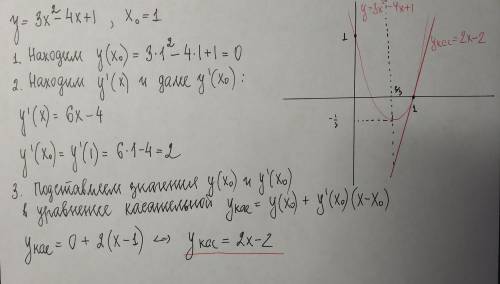 Найти ур-ие касательной к кривой y=3x^2-4x+1 в точке с абциссой x0=1. сделать схематич. чертеж