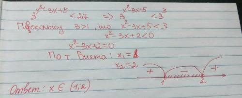 Решите неравенство 3^x^2-3x+5< 27