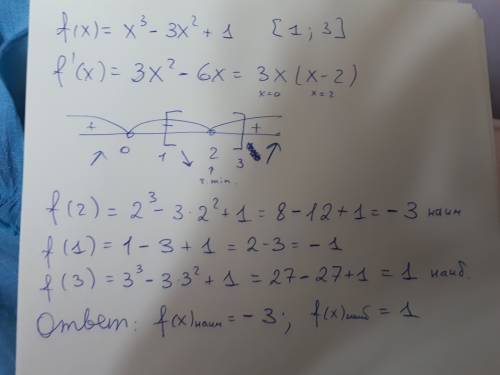 50 ! найдите наибольшее и наименьшее значение функции f(x) = х^3 - 3х^2 +1 на отрезке [1: 3]