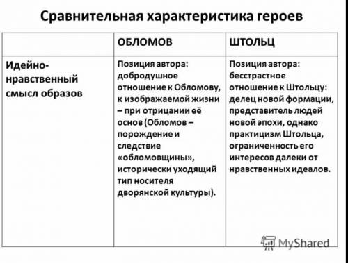 Каков исход жизни а. штольца, героя романа обломов