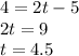 4=2t-5\\ 2t = 9\\ t=4.5