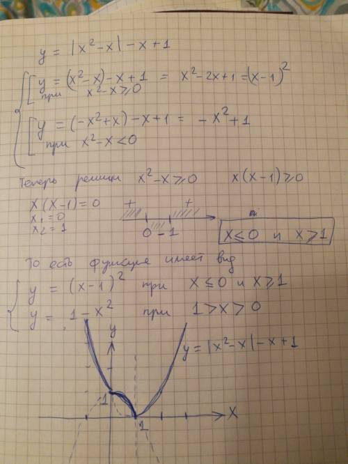 Построить график функции y=|x^2-x|-x+1 с объяснением, а не просто построенный в браузере.