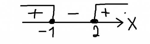 (x²-x+-1)(x²-x-7)≤-5 розвязати нерівність