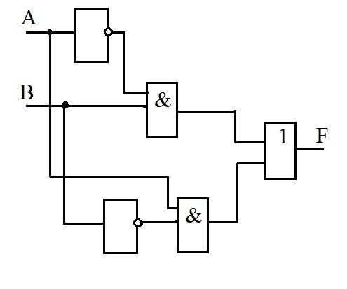 Построить функциональную схему по логическому выражению. f(a,b)=⌐a& bva& ⌐b