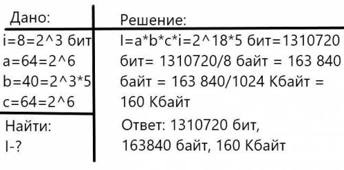 Статья набранная на компьютере содержит 64 страницы, на каждой странице 40 строк. в каждой строке 64