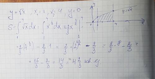 Найдите площадь фигуры ограниченой линиями y=y=.кореньx,x=1,x=4, y=0.