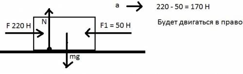На тело в горизонтальном направлении справа на лево действует сила f1 равно 50 н а слева направо сил