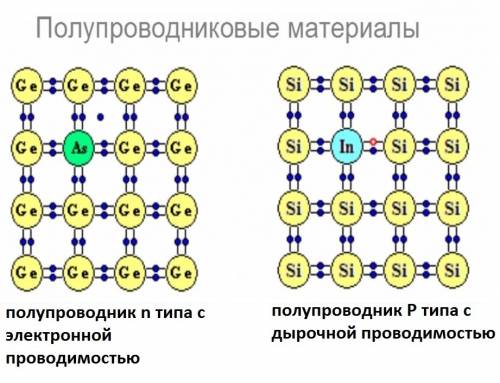 Электрический ток в металлах. зависимость сопротивления от температуры. электрический ток в . собств