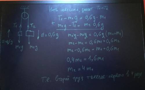 С! два груза закреплены на концах нерастяжимой нити, переброшенной через неподвижный блок. трение от