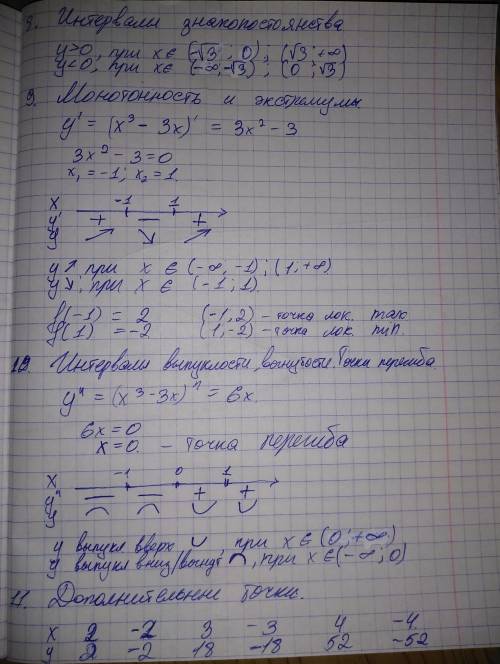 Исследовать функцию и построить ее график y=x^3-3x план исследования 1 найти область определения фун