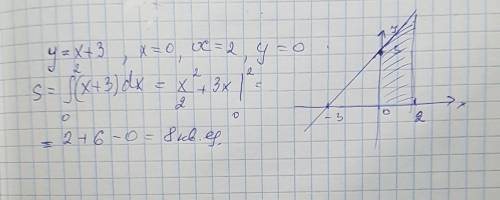 Найдите площадь фигуры,ограниченной линиями: y=x+3 , x=0 , x=2 , y=0