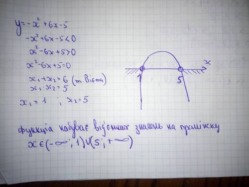 Y=-x2 +6x-5 при яких значеннях функции набуває відємних значень