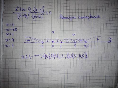 (x^2(2x-9)(x-1)^3)÷((x+4)^5(2x-6)^4)< =0 я буду