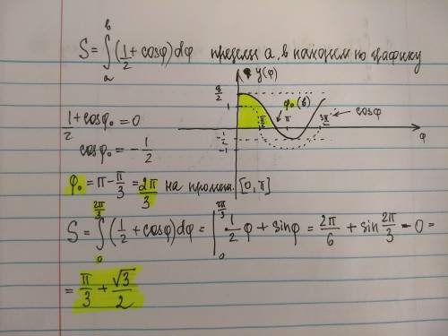 Вычислите площадь фигуры ограниченной линиями p=1/2 + cos(ф)