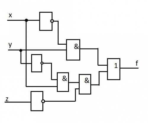 Таблица истинности или схему лог. f=(¬x& y)v¬y& x¬z