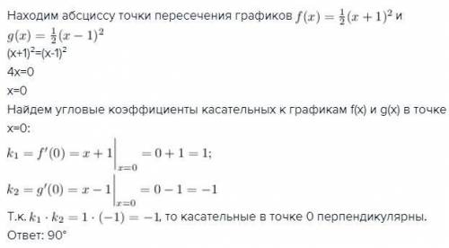 Под каким углом пересекаются графики функции