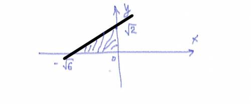 Площадь треугольника образованного осями координат и прямой √2x-√6y+2√3=0 1)2√3; 2)√6 3)√3 4)√3/2 5)