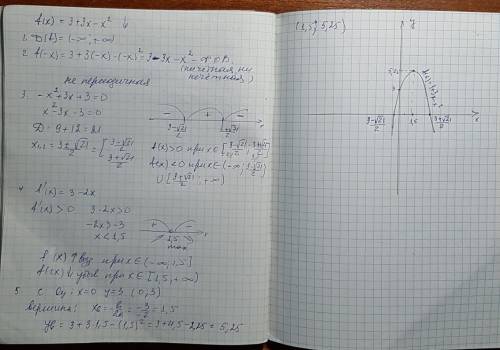 Исследовать и построить график f(x)=3+3x-x^2 d(f)=(-бесконечность; +бескон)