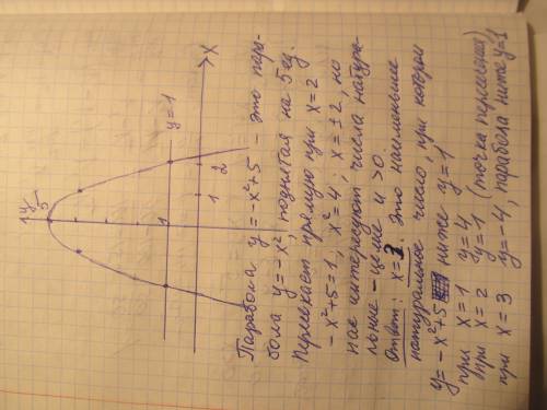 Найдите наименьшее натуральное значение х,при котором график функции y=5-x^2 проходит ниже прямой y=