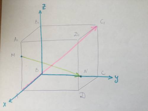 Вкубе abcda1b1c1d1 на ребре aa1 взята точка m такая, что am= bc - точка n такая, что bn = 3nc. найти