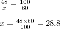 \frac{48}{x} = \frac{100}{60} \\ \\ x = \frac{48 \times 60}{100} = 28.8