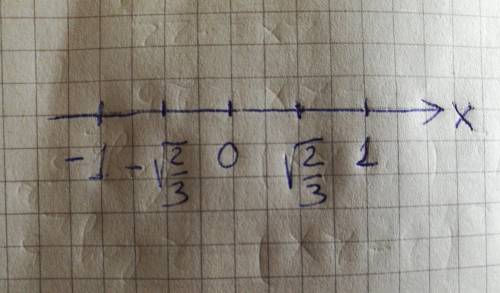 Определите промежутки возрастания и убывания функции f(x) =x^3-2x .