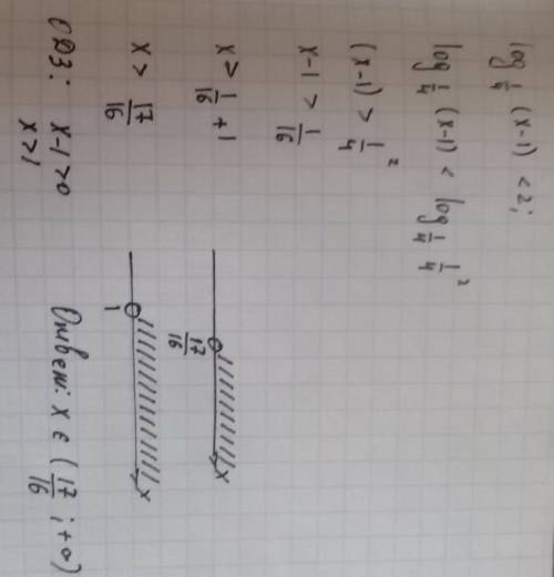 Решите неравенство log1/4(x-1)< 2