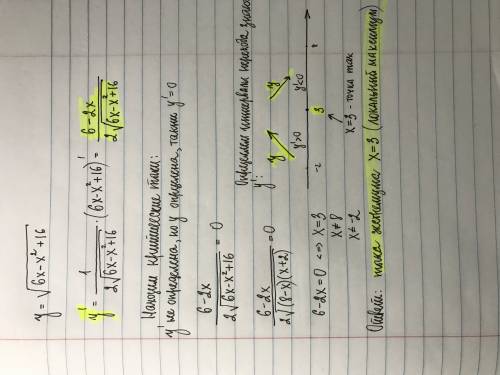 Найдите точку экстремума функции y = sqrt(6x-x^2+16)