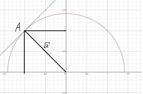 При каких значениях параметра a неравенство: 2-x^2(эта запись под корнем)> a+x имеет решения?