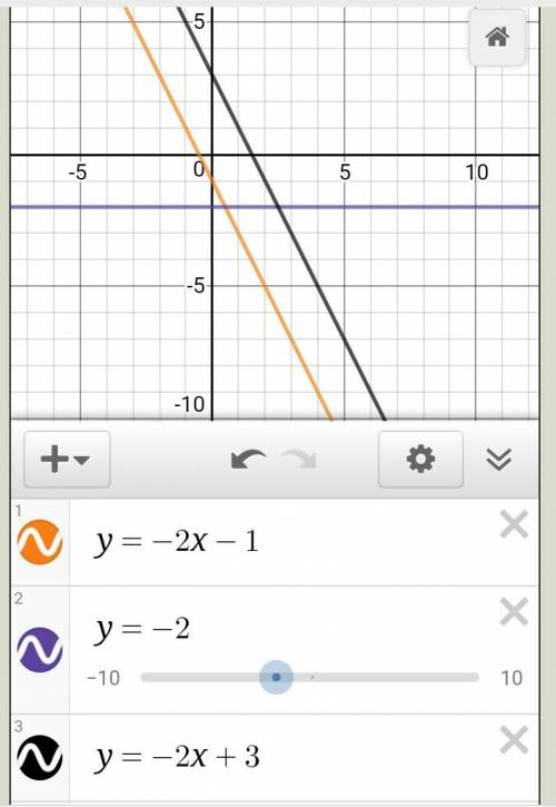 Решите y=3x-2 y=3x y=3x+4 y=-2x-1 y=-2 y=-2x+3