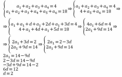 Варифметической прогрессии сумма первых четырех членов равна 4, а сумма первых шести членов прогресс