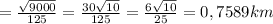 =\frac{\sqrt{9000}}{125}=\frac{30\sqrt{10}}{125}=\frac{6\sqrt{10}}{25} =0,7589 km