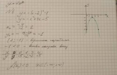 Решите 17б лёгкое 4. укажите координаты вершины параболы: а) y=2x2+3x+1; б) y=-x2+4x-5. 5. найдите п