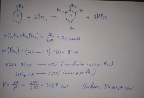 Какой объем бромной воды 30%-ной, плотность 1,02г/см^3 потребуется для получения 66г 2,4,6 триброман