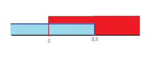 Найдите область определения функции y=корень 7-2х + корень х-1