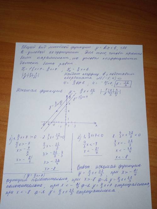 Задайте формулой линейную функцию,график которой проходит через точку m(-5; 4) и параллелен графику