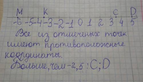 Отметьте на координатной прямой точки м(-6), k(-3,5),d(5),c(3,5). какие из отмеченных точек имеют пр