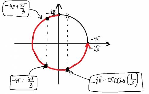 А)1/cos^2x+1/sin(3п/2+x)=6 решить уравнение б)[-7п/2; -2п] найти какие точки входят в этот промежуто