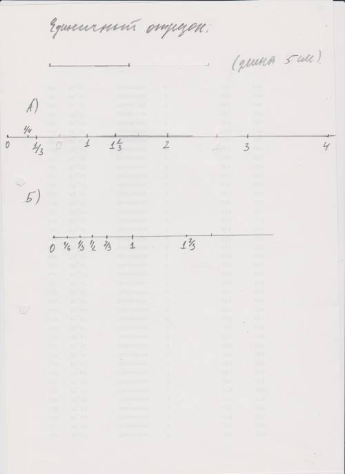 Выберите удобный единичный отрезок и отметьте на координатном луче точки. а) 0, 1, 2, 3, 4, 1/3, 1/4