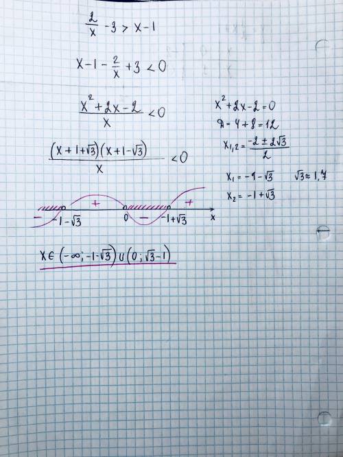 Рассмотреть решение неравенства 2/х-3> x-1