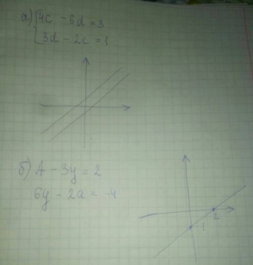 Постройте график уравнений. 1) система: 4c-6d=3 3d-2c=1 2) система a-3y=2 6y-2a=-4