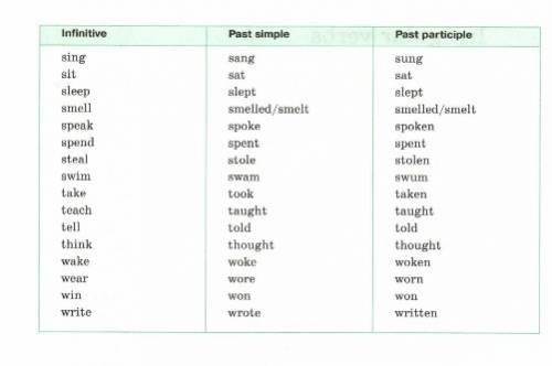 Скиньте табл неправильных глаголов в учебники по вербицкая 6 класс