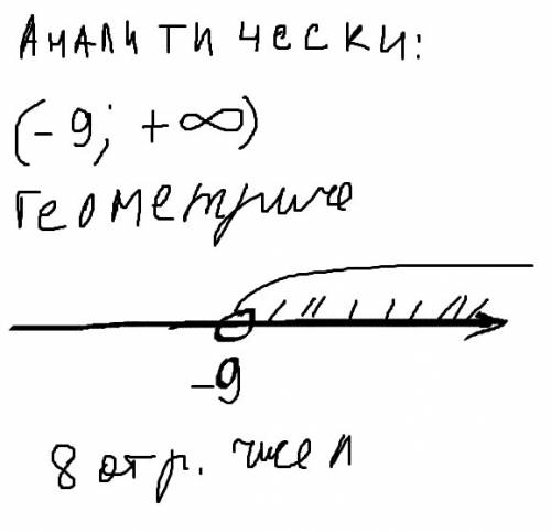 Дан открытый луч с началом в точке -9 запишите обозначение аналитическую и модели данного числового